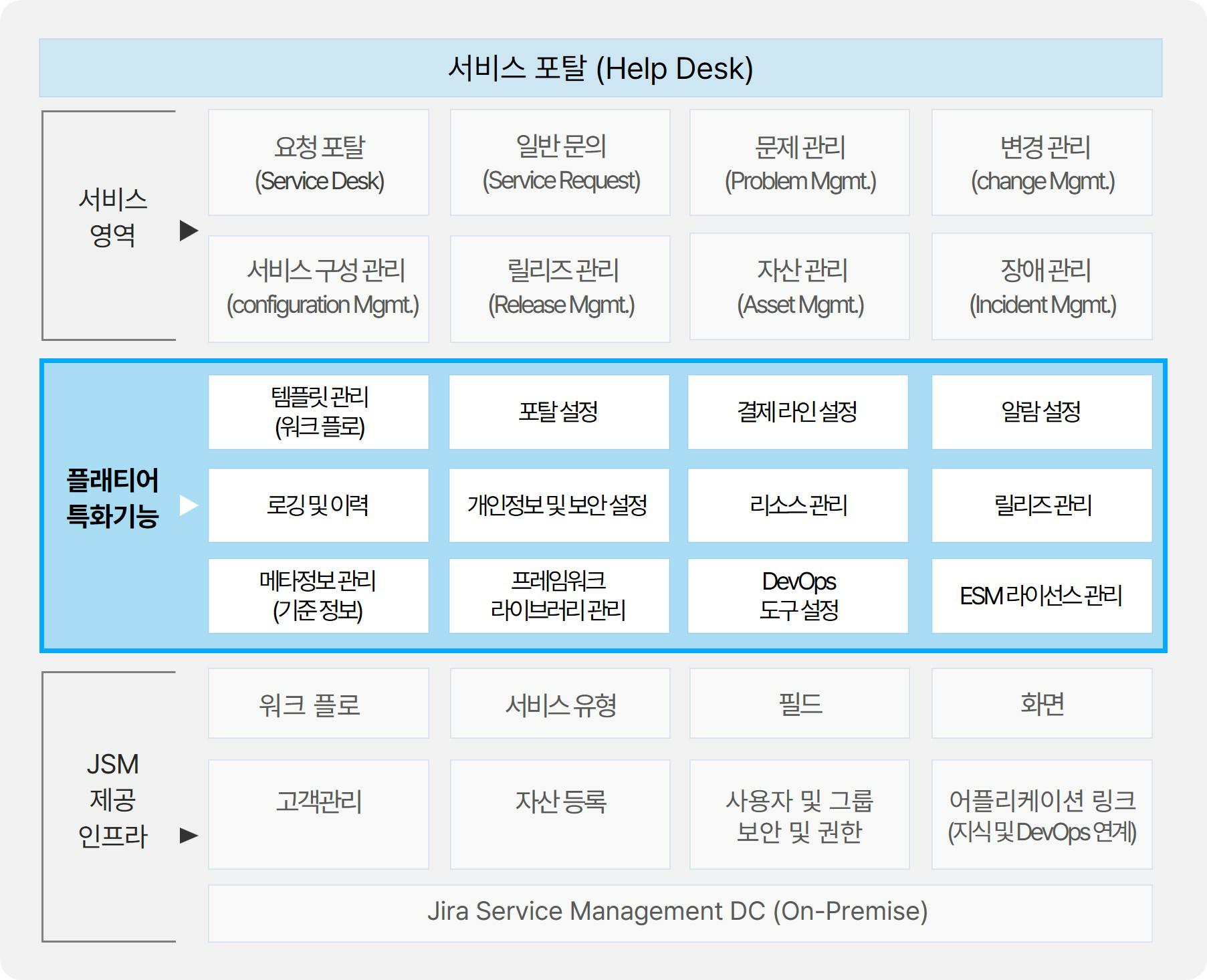 이미지: 플래티어 ESM 솔루션