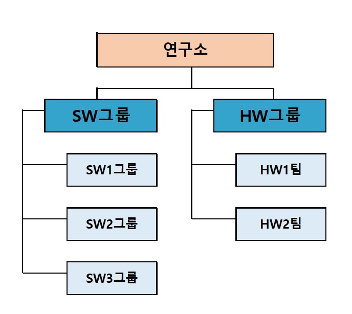 이미지: (2024년-3분기)연구소 조직도