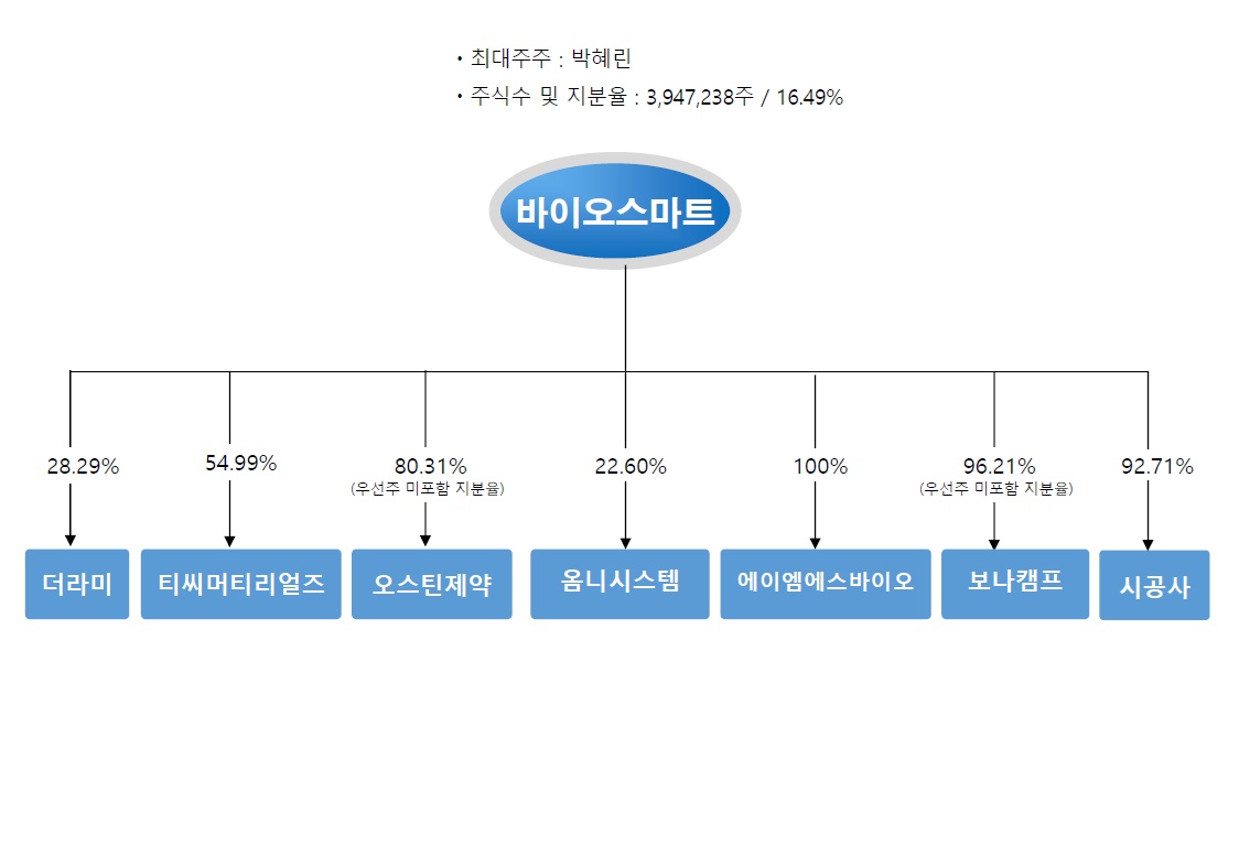 이미지: 계통도