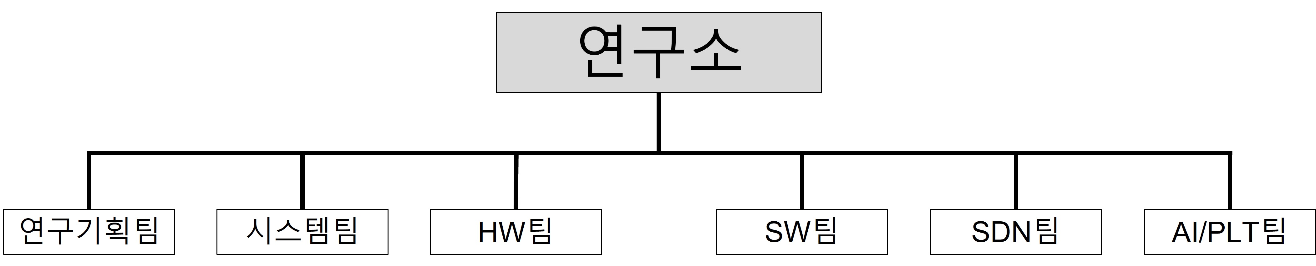 이미지: 조직도_연구소