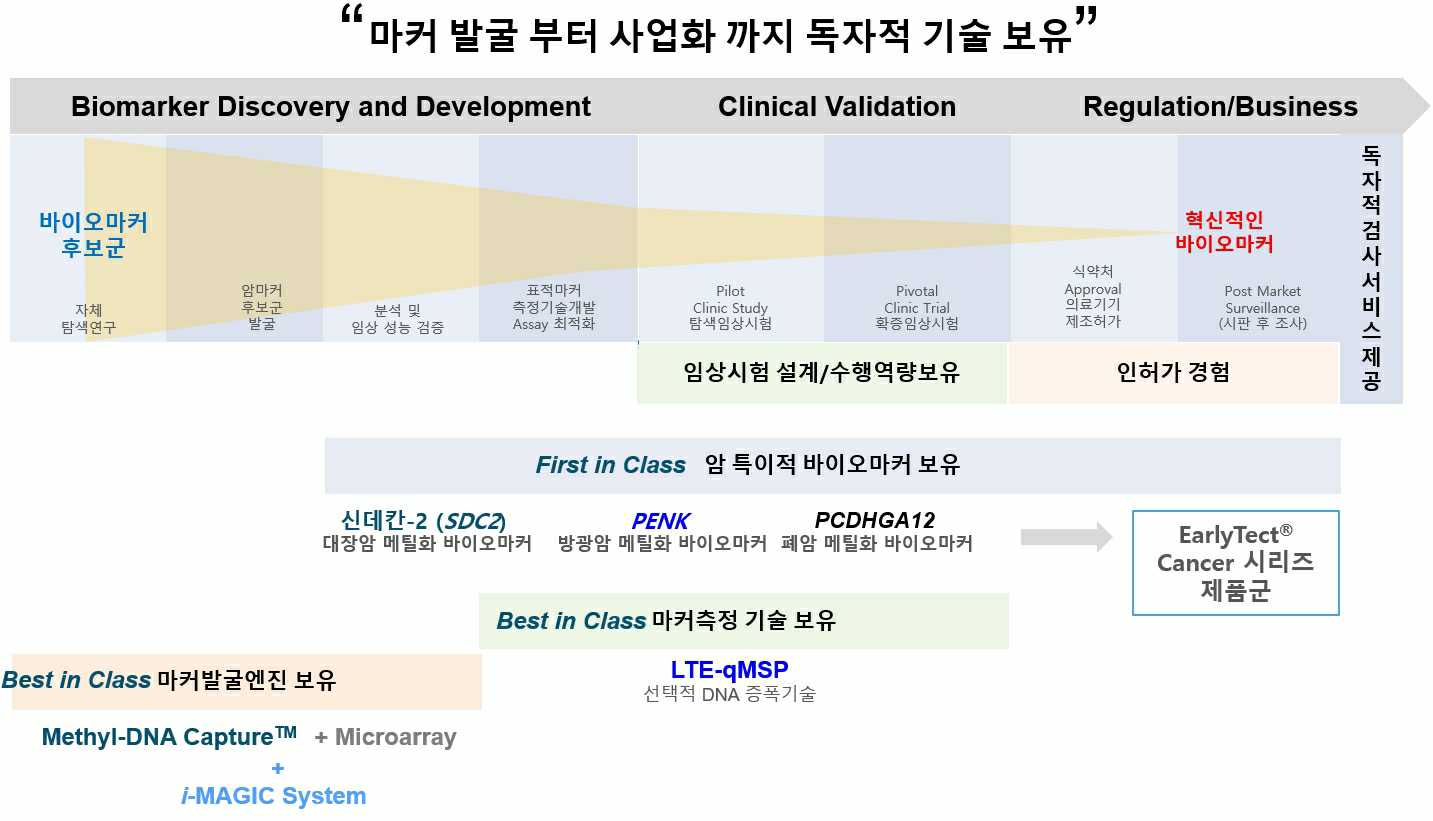 이미지: [당사의 핵심역량]