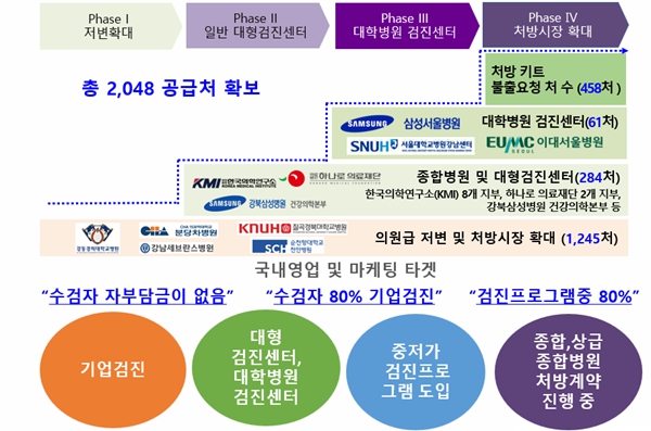 이미지: [국내영업 및 마케팅 타겟]