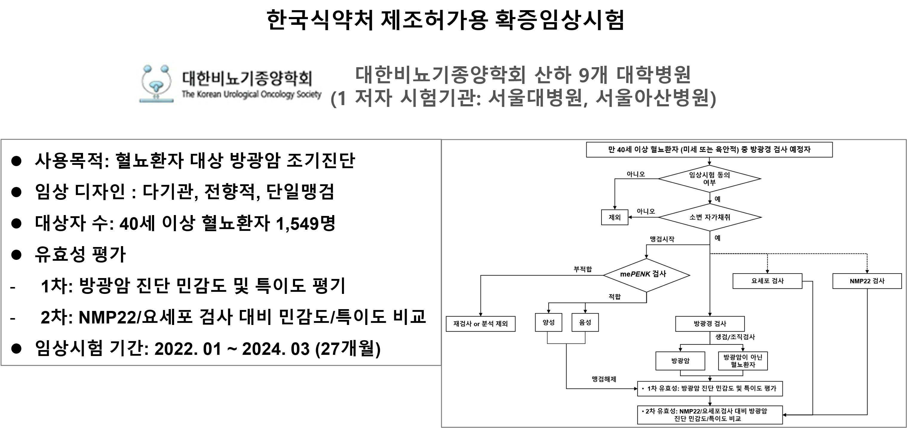 이미지: [한국식약처 제조허가용 확증임상시험 개요]