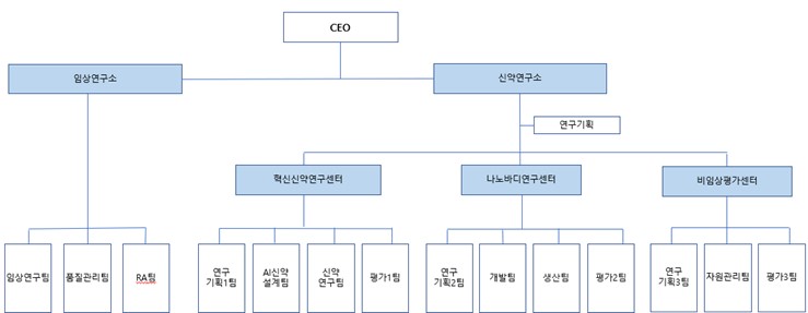 이미지: (출처: 샤페론)