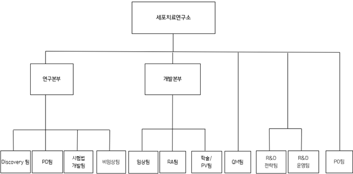 이미지: 2024.09.30 연구소 조직도
