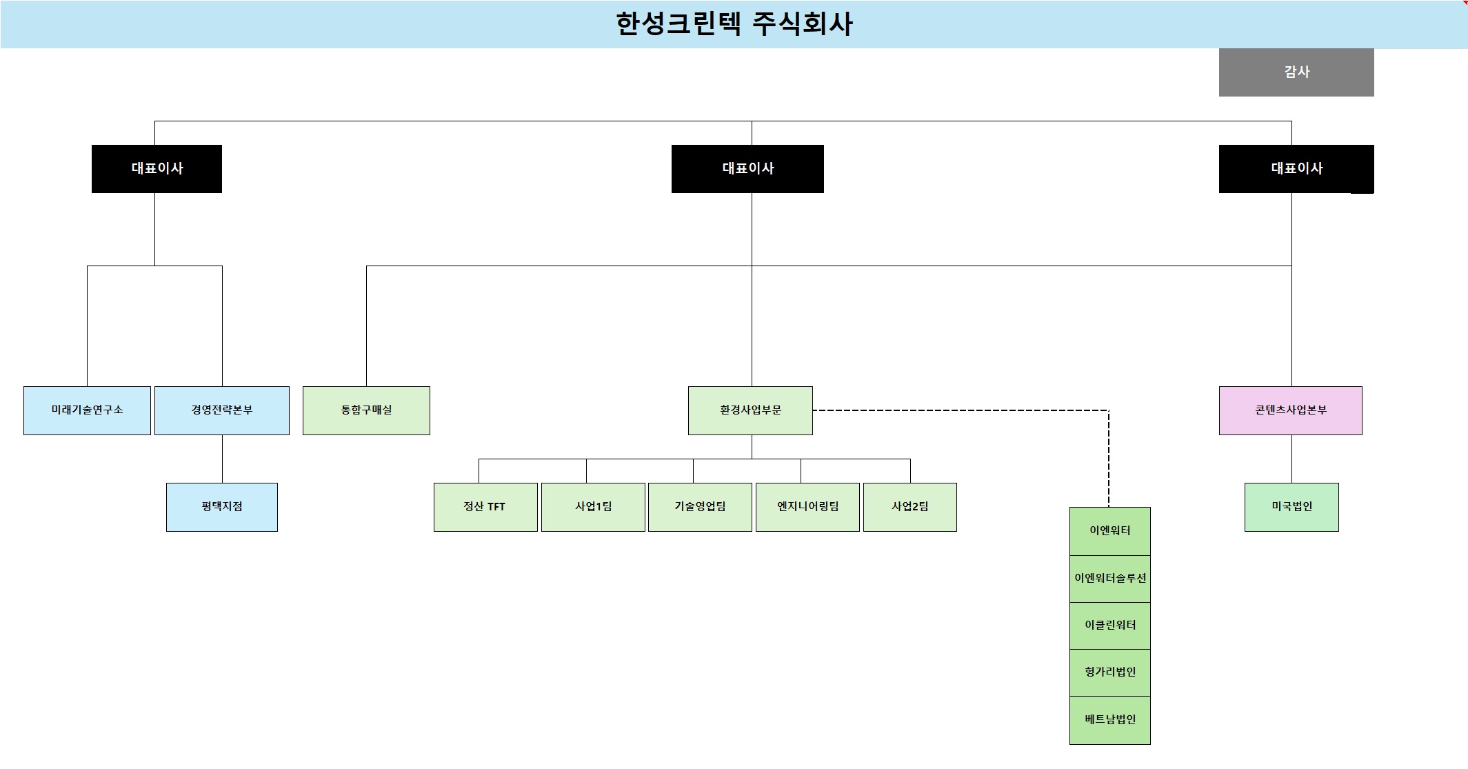이미지: 조직도_20240930