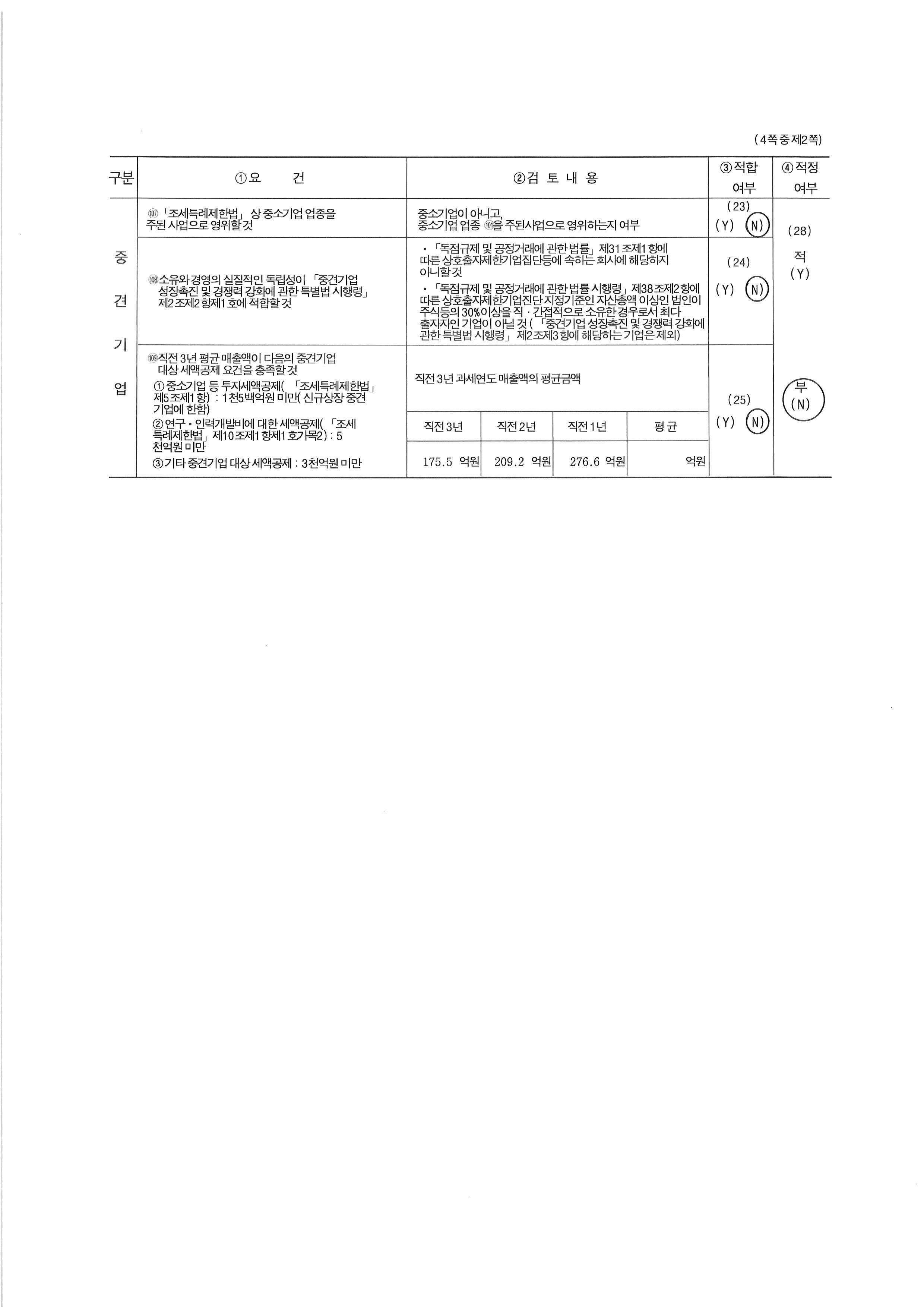 이미지: 제19기(2023년)중소기업기준검토표_2