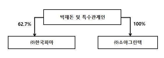 이미지: 지배구조