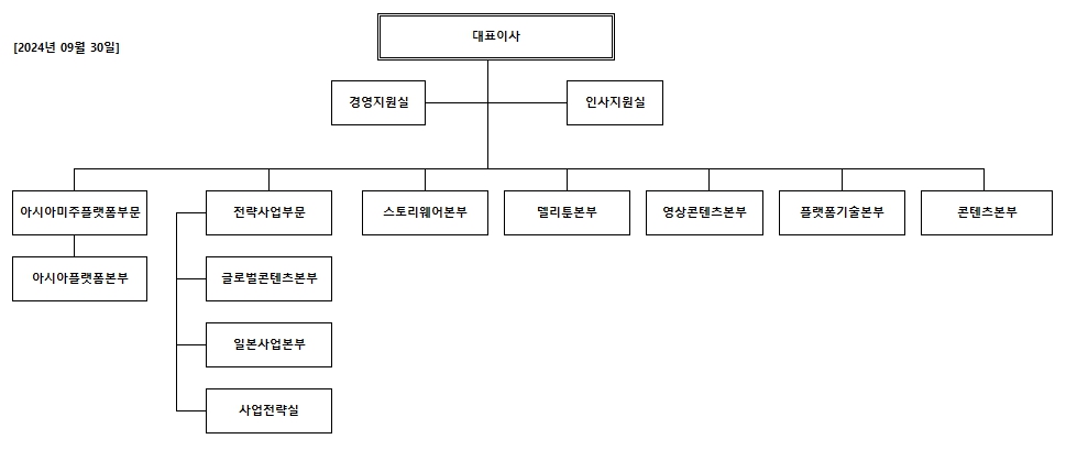 이미지: 조직도_240930