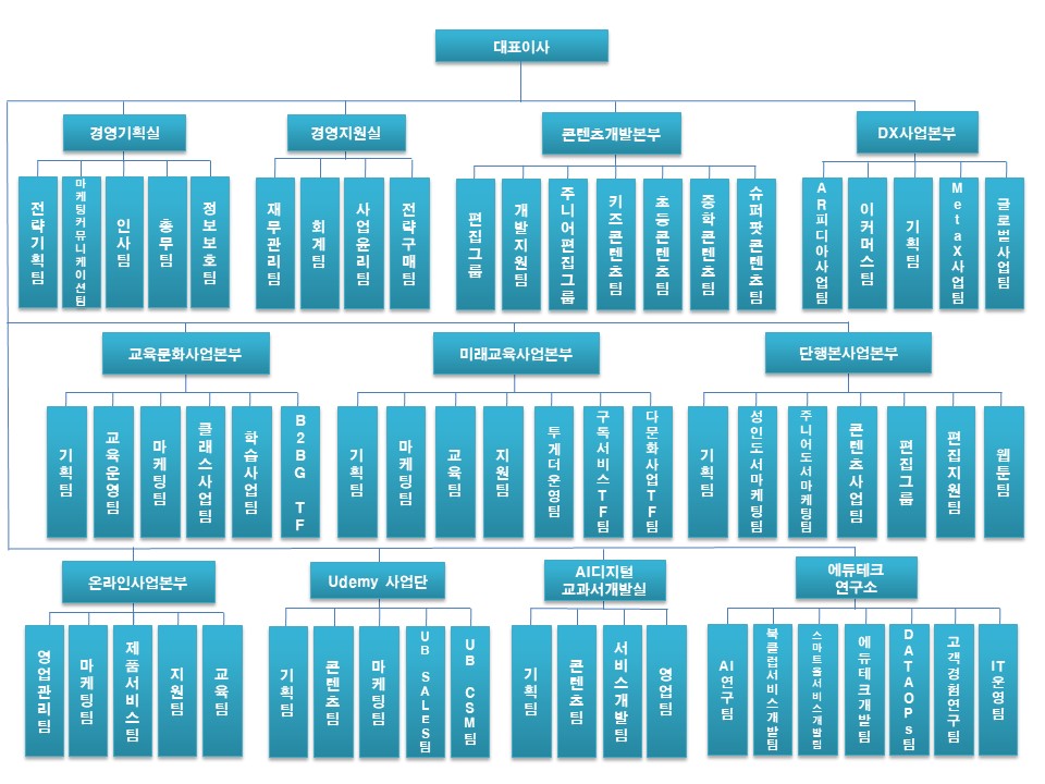 이미지: (주)웅진씽크빅 조직도_2024.09.30