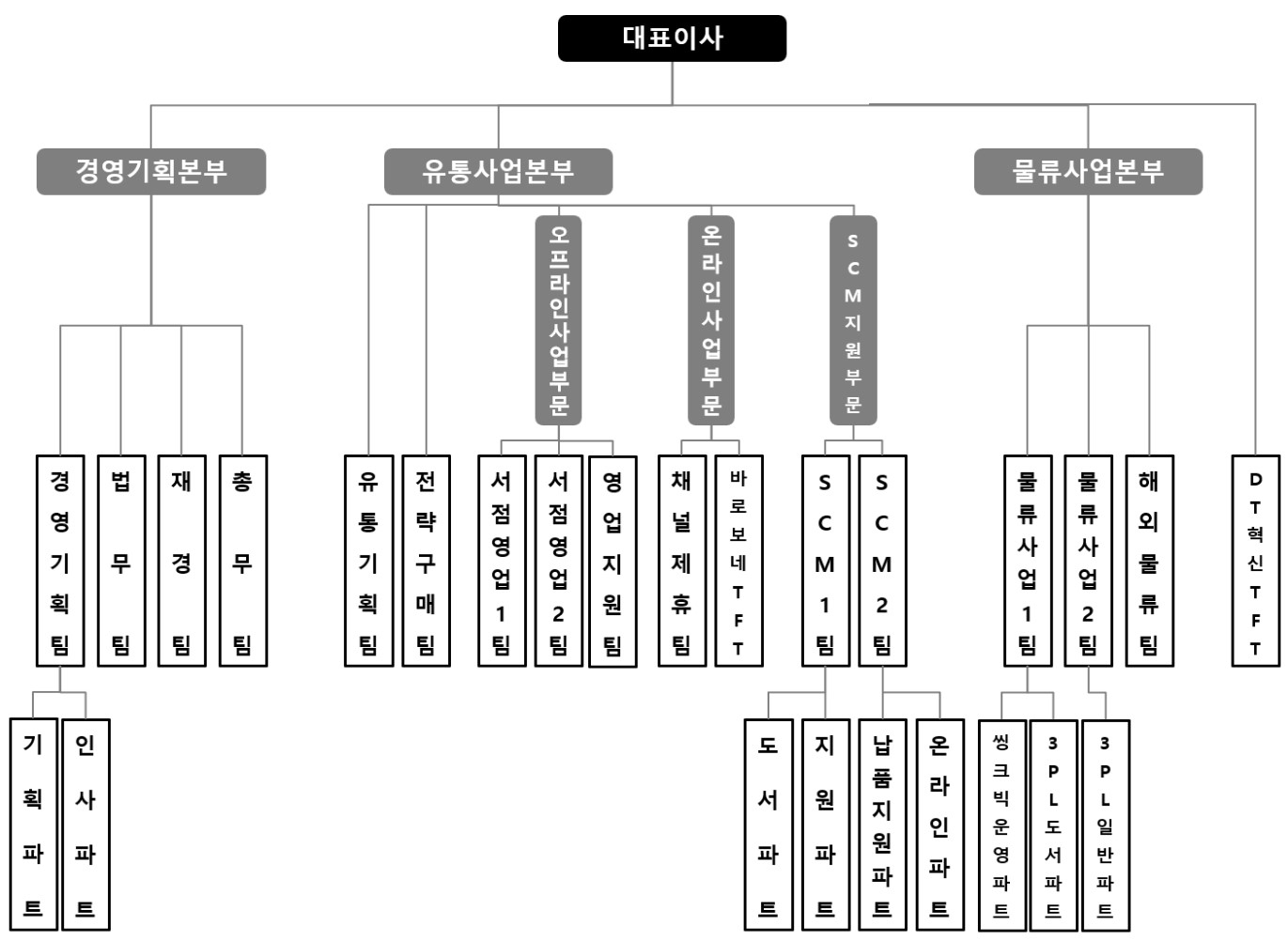 이미지: ㈜웅진북센 조직도_2024.09.30