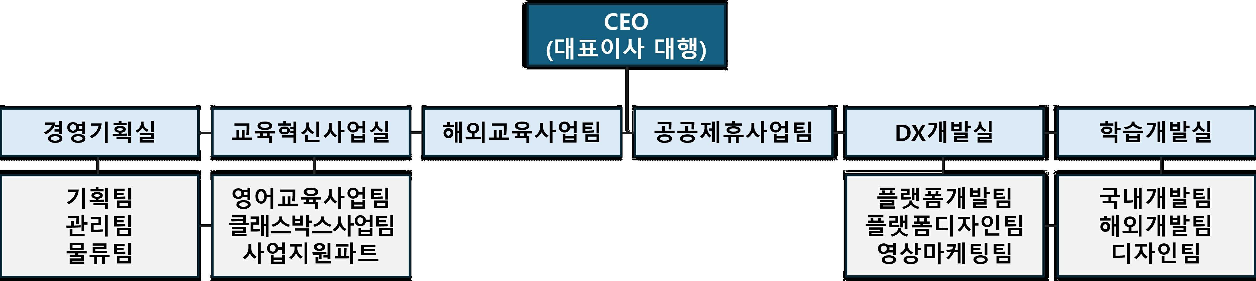 이미지: ㈜웅진컴퍼스 조직도_2024.09.30