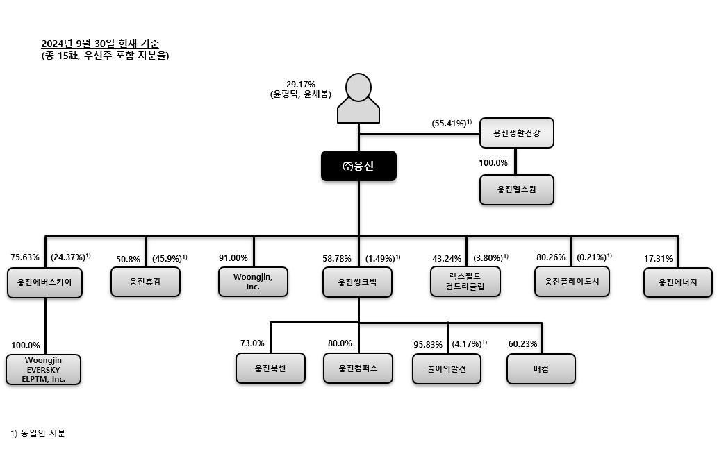 이미지: 웅진그룹 계통도(24.09.30)