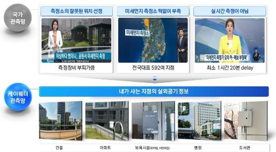 이미지: 공기관측망의 필요성