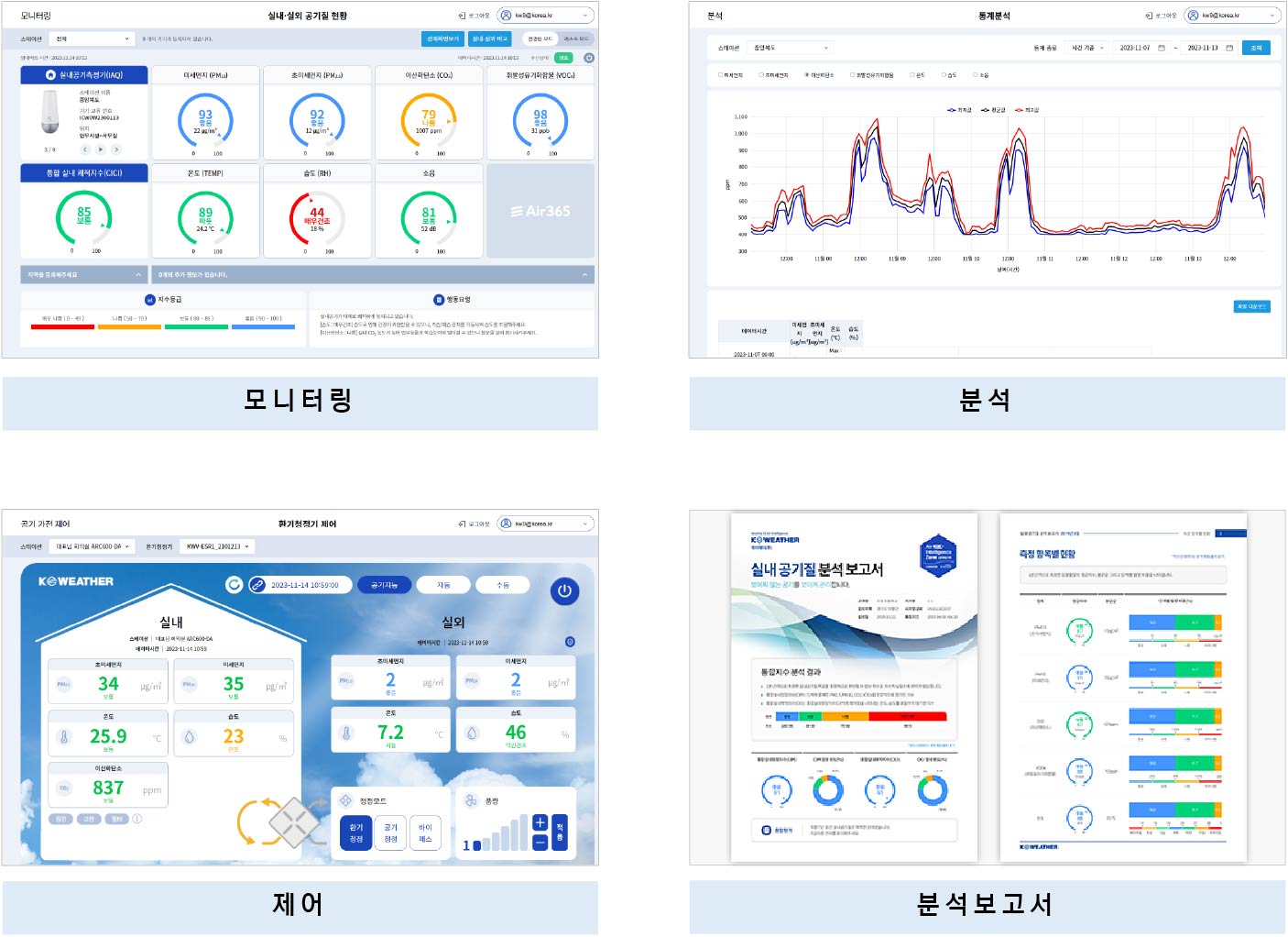 이미지: 공기빅데이터플랫폼을 통한 공기데이터 판매