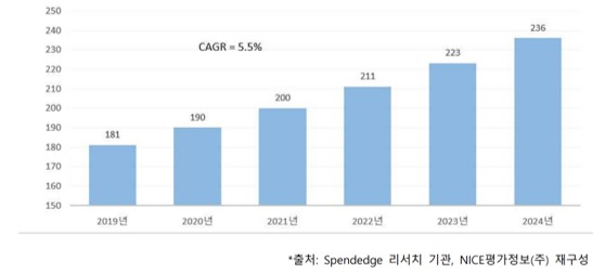 이미지: 세계 에어필터 시장 규모