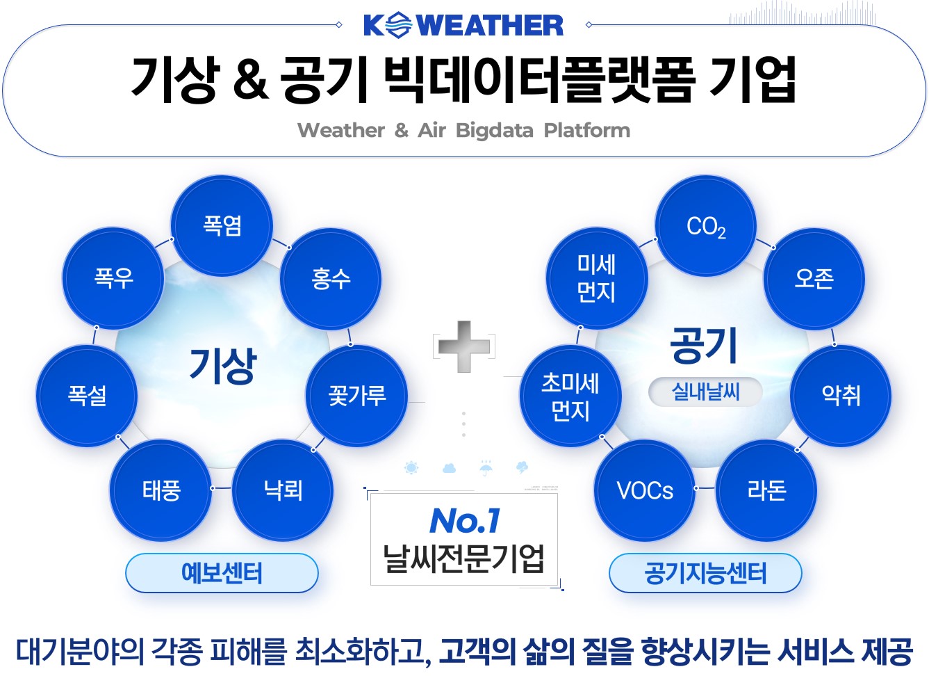이미지: 케이웨더 날씨 빅데이터플랫폼