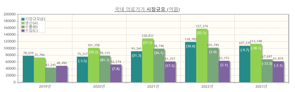 이미지: 국내 의료기기 시장 규모