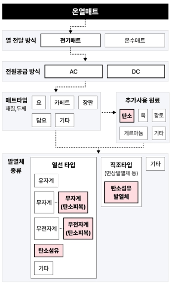 이미지: 온열매트