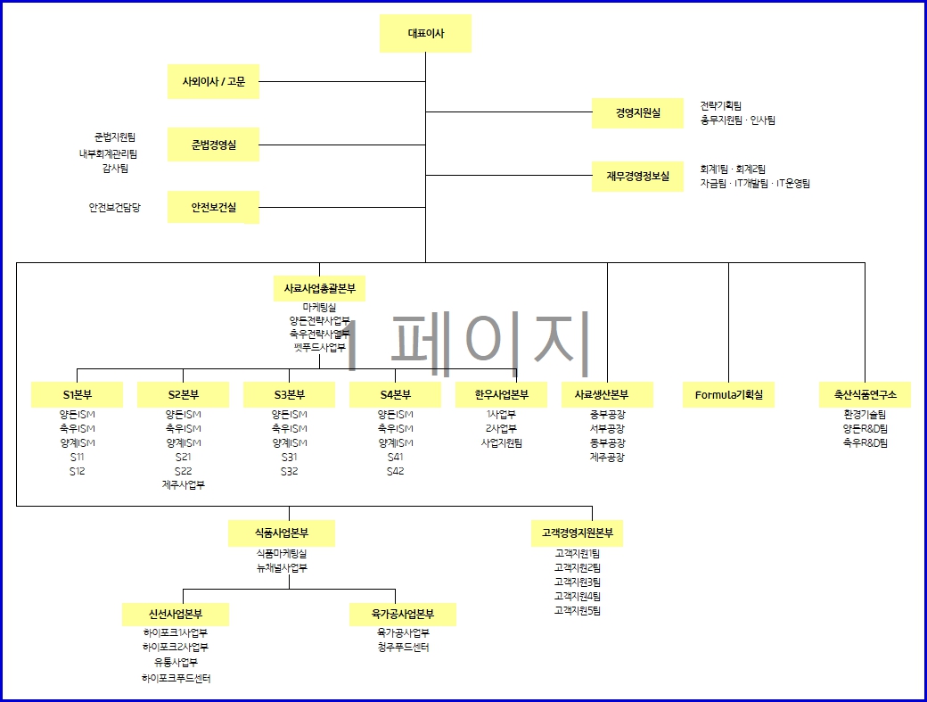 이미지: 팜스코 조직도