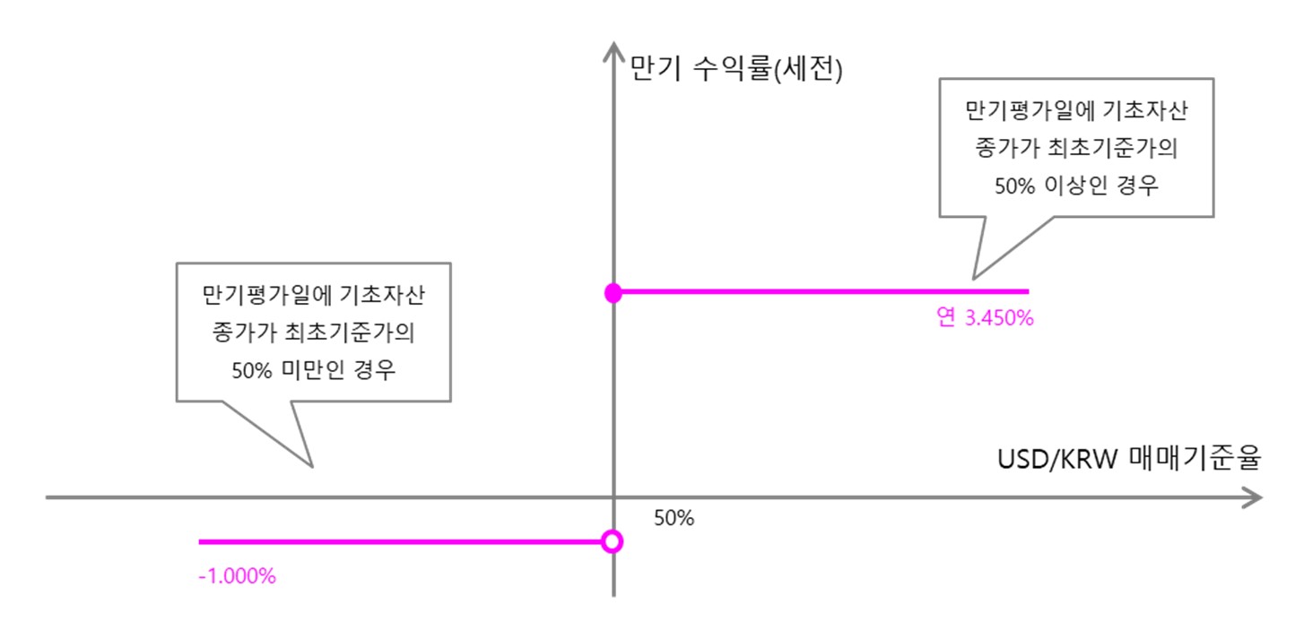 키움증권] 일괄신고추가서류(기타파생결합증권)