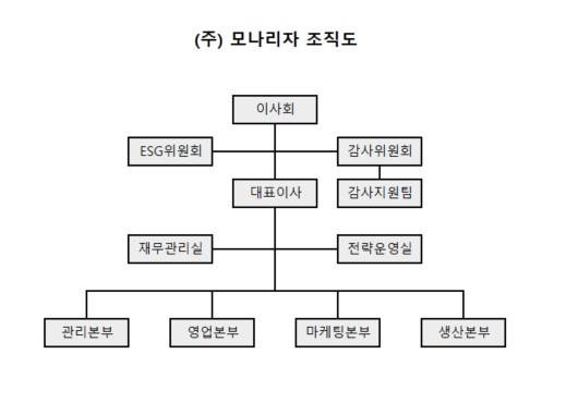 이미지: 조직도
