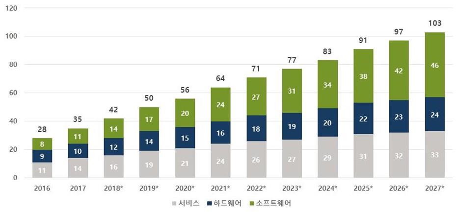 이미지: 글로벌 빅데이터 시장 전망