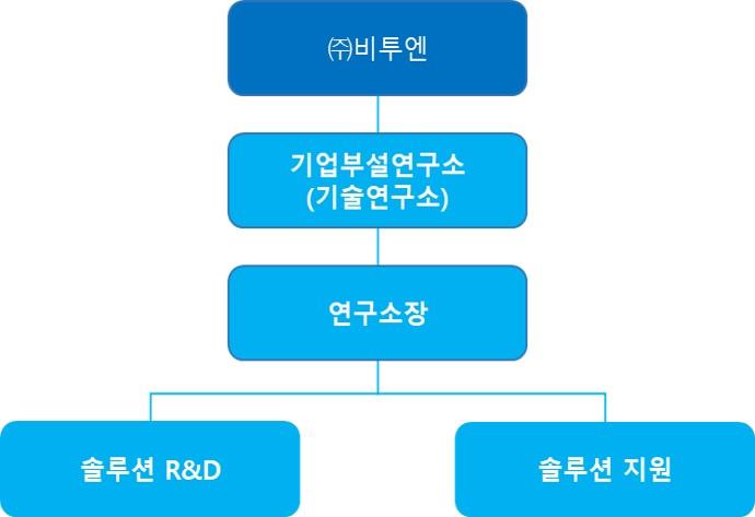 이미지: 연구소 조직도