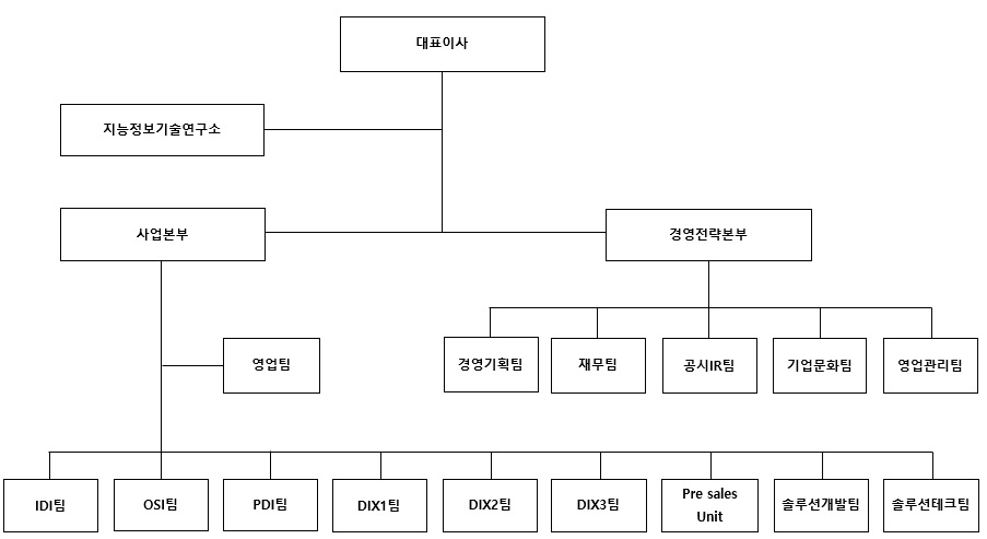 이미지: 조직도(2024.09)