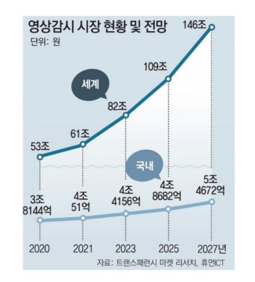 이미지: 사진 12
