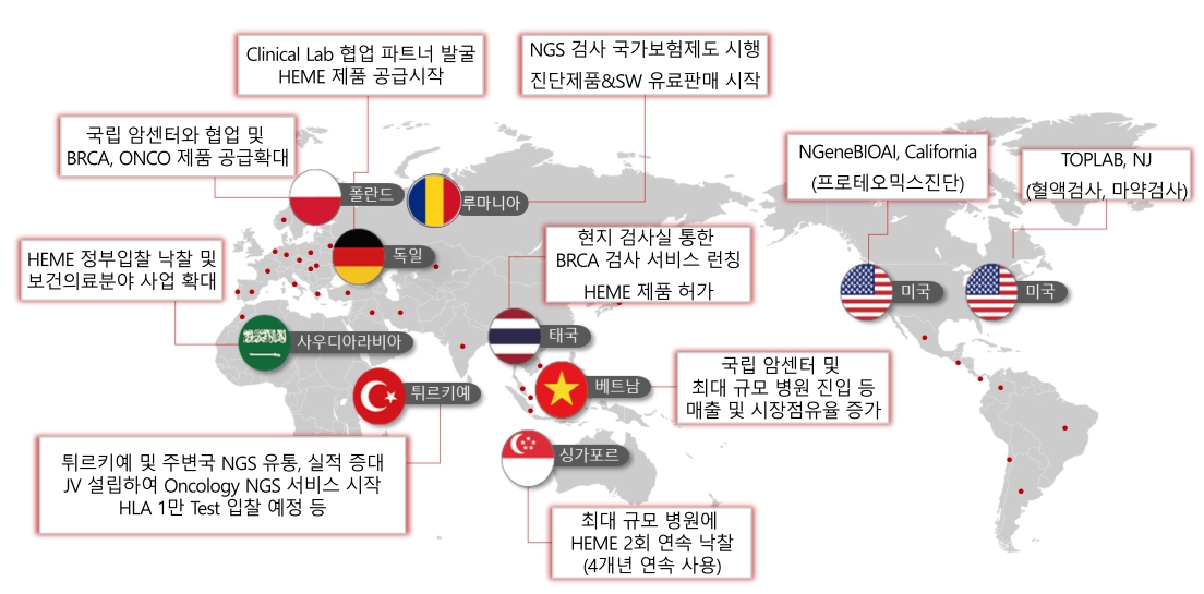 이미지: 해외 수출 확대