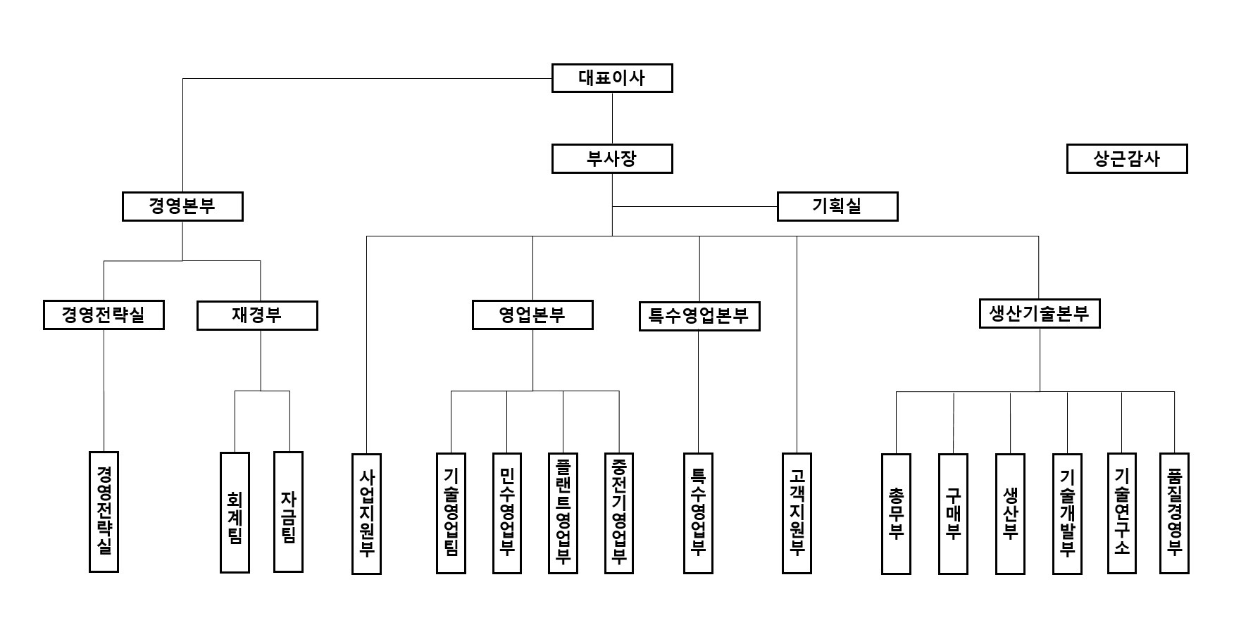 이화전기] [정정]분기보고서(일반법인)