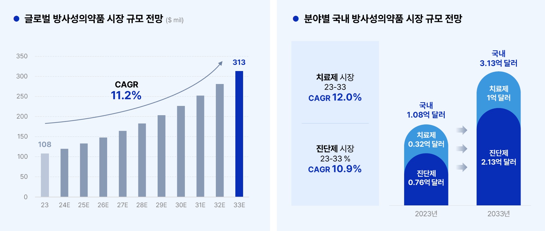 이미지: 국내 방사성의약품 시장 전망