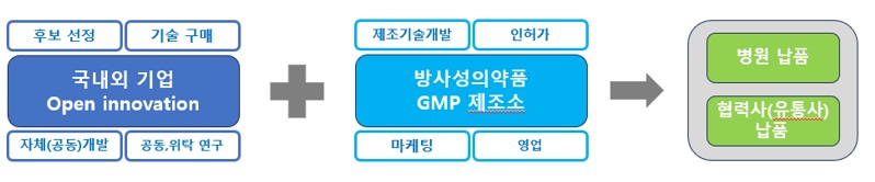 이미지: 당사 사업 구조