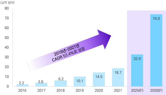 이미지: 글로벌 바이오시밀러 시장규모 추이_