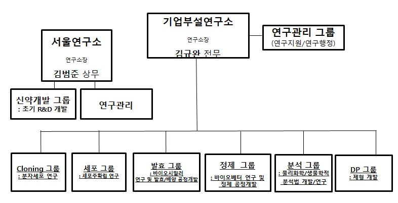 이미지: 알테오젠_기업부설연구소