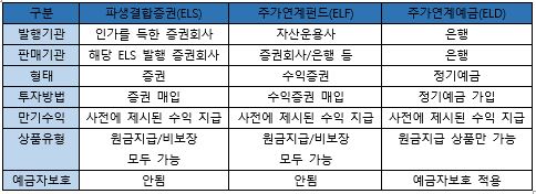 이미지: ELS,ELF,ELD 비교