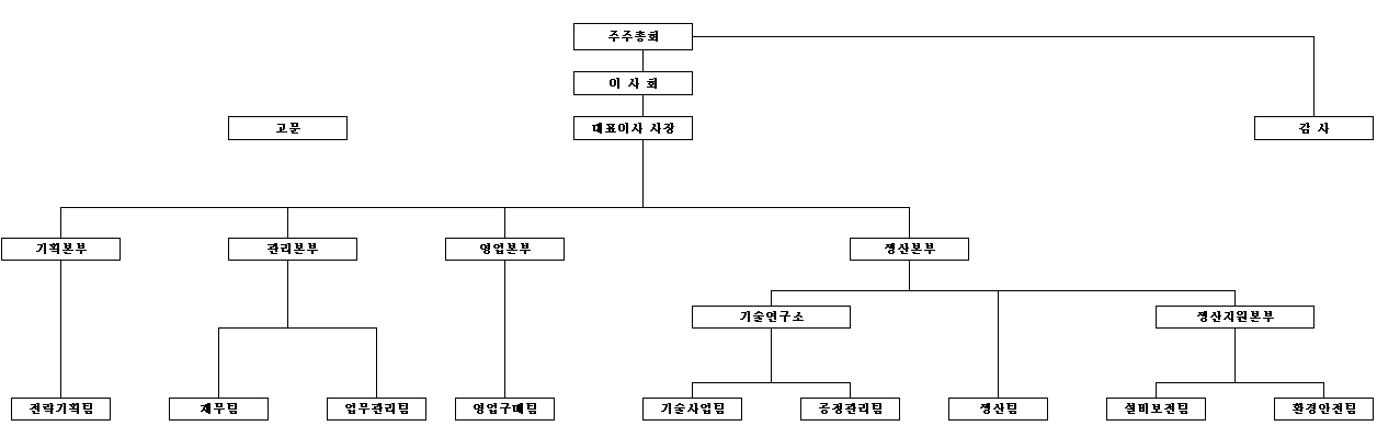 이미지: 0901조직도