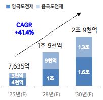 이미지: 글로벌 CNT 시장 전망