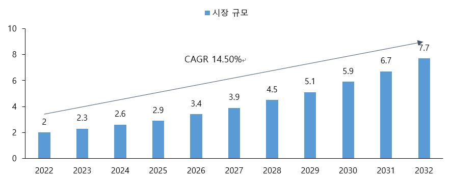 이미지: 탄소나노튜브시장전망