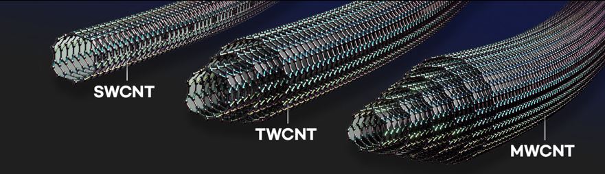 이미지: 탄소나노튜브의 모습