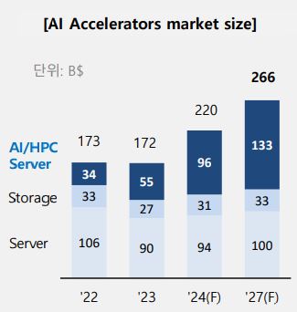 이미지: ai가속기 시장 전망