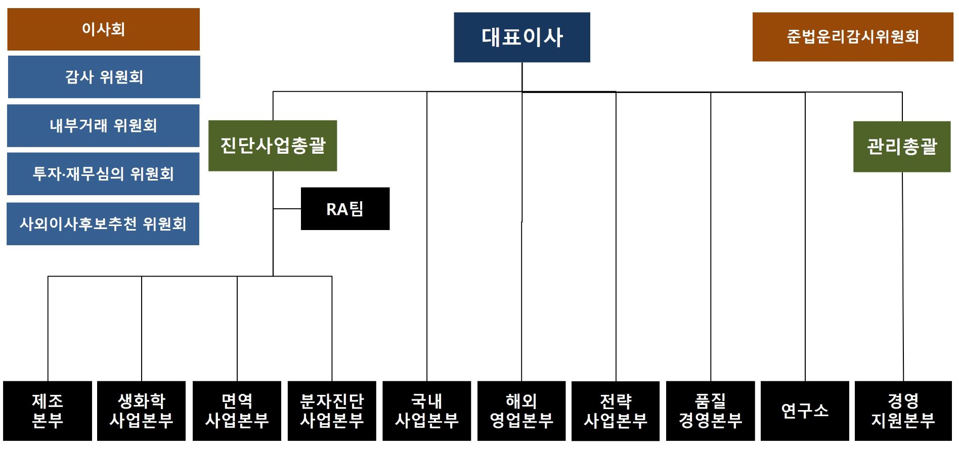 이미지: 조직도