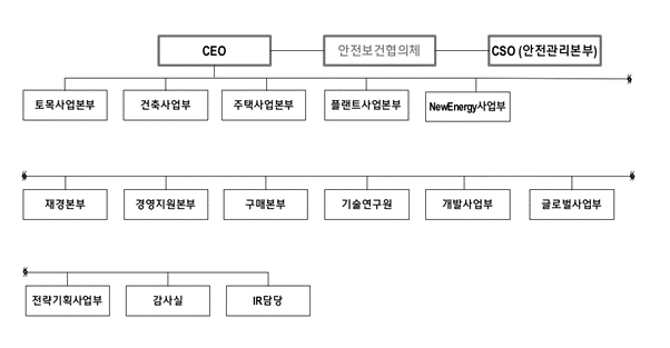 이미지: 조직도