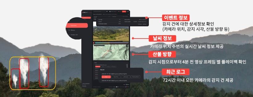 이미지: 이상상황감지ai솔루션