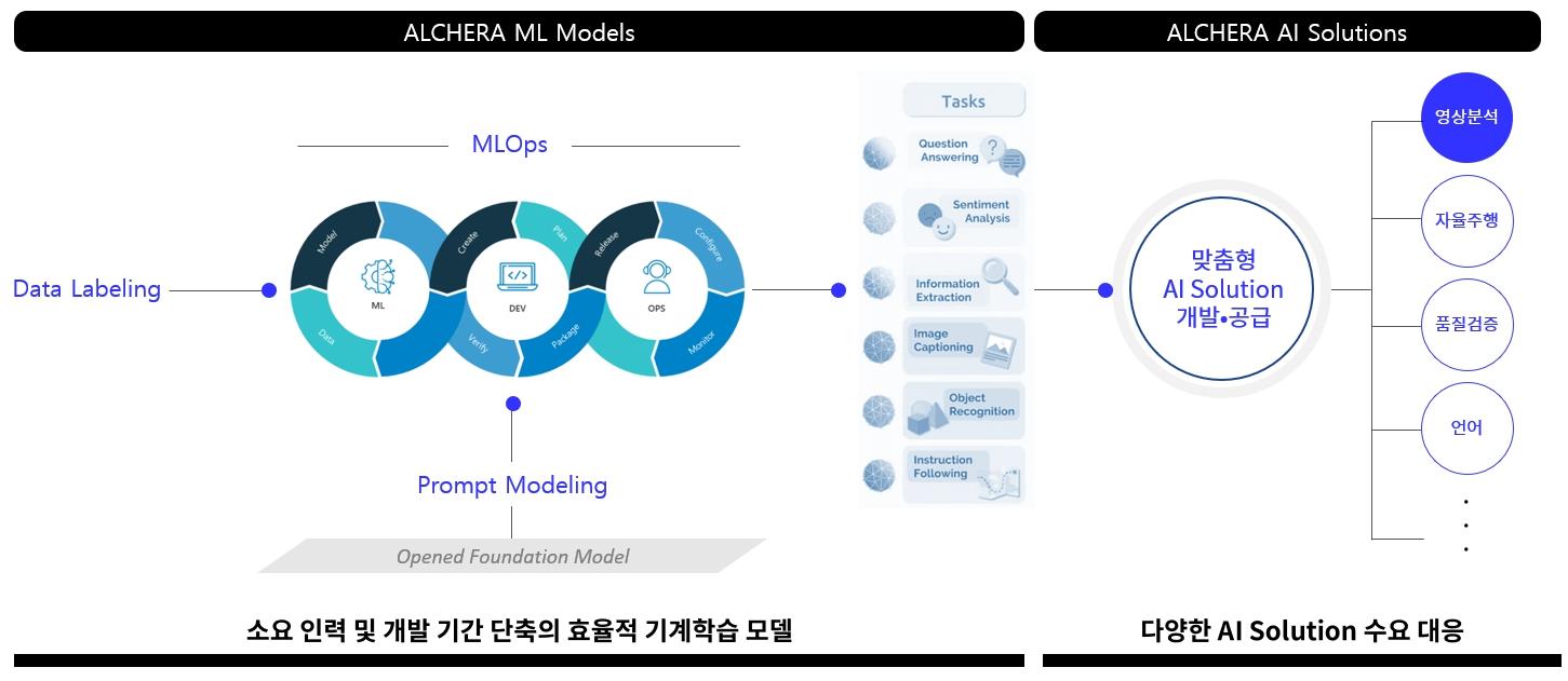 이미지: ai 솔루션 공급 사업추진 모델