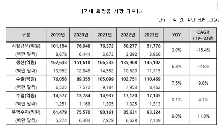 이미지: 국내화장품시장규모