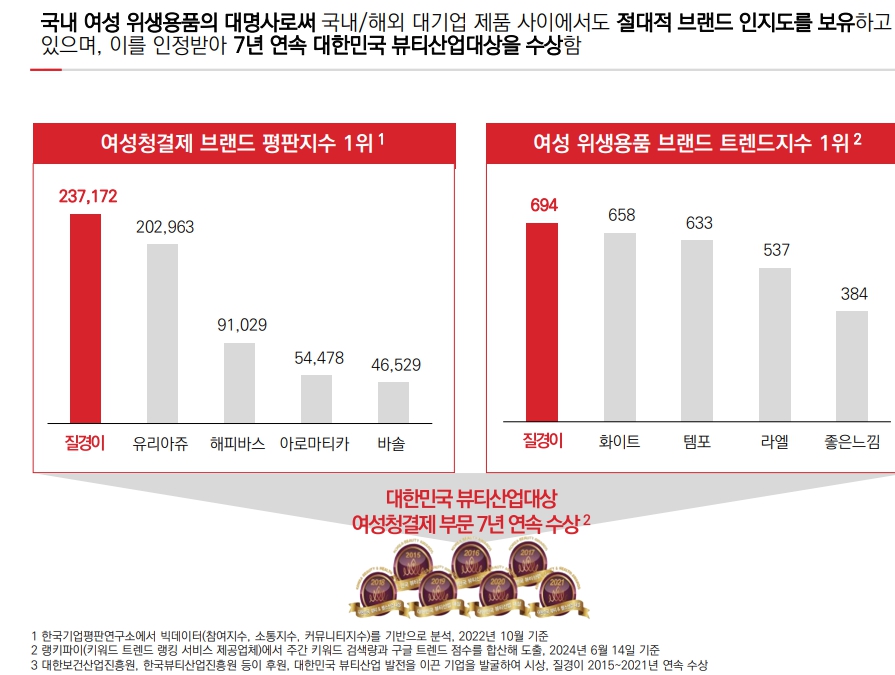 이미지: 브랜드인지도