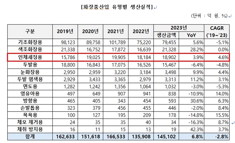 이미지: 생산실적