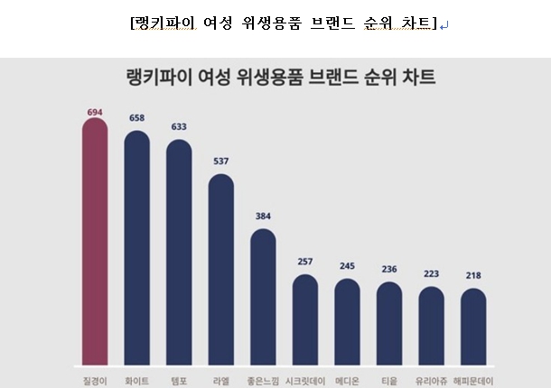 이미지: 순위차트